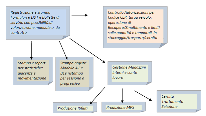 prima_parte